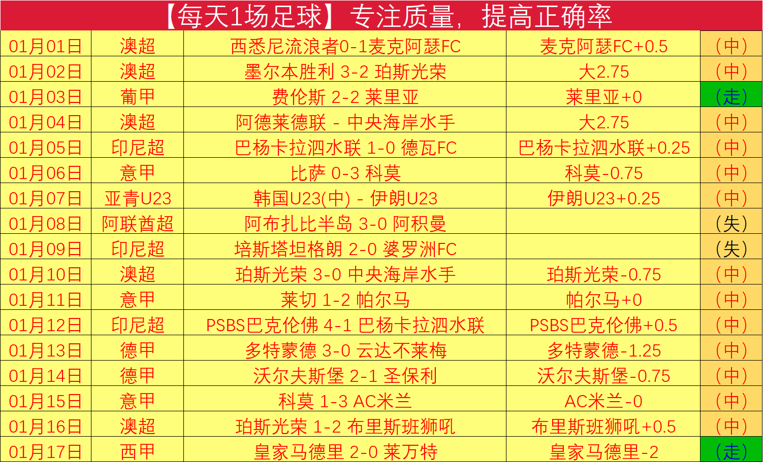 孔蒂强调,忽略冠军争,夺实属愚行,乐鱼体育,LeYu,Sports,乐鱼体育注册网址,乐鱼体育app,乐鱼体育官网,乐鱼体育网站,乐鱼体育下载