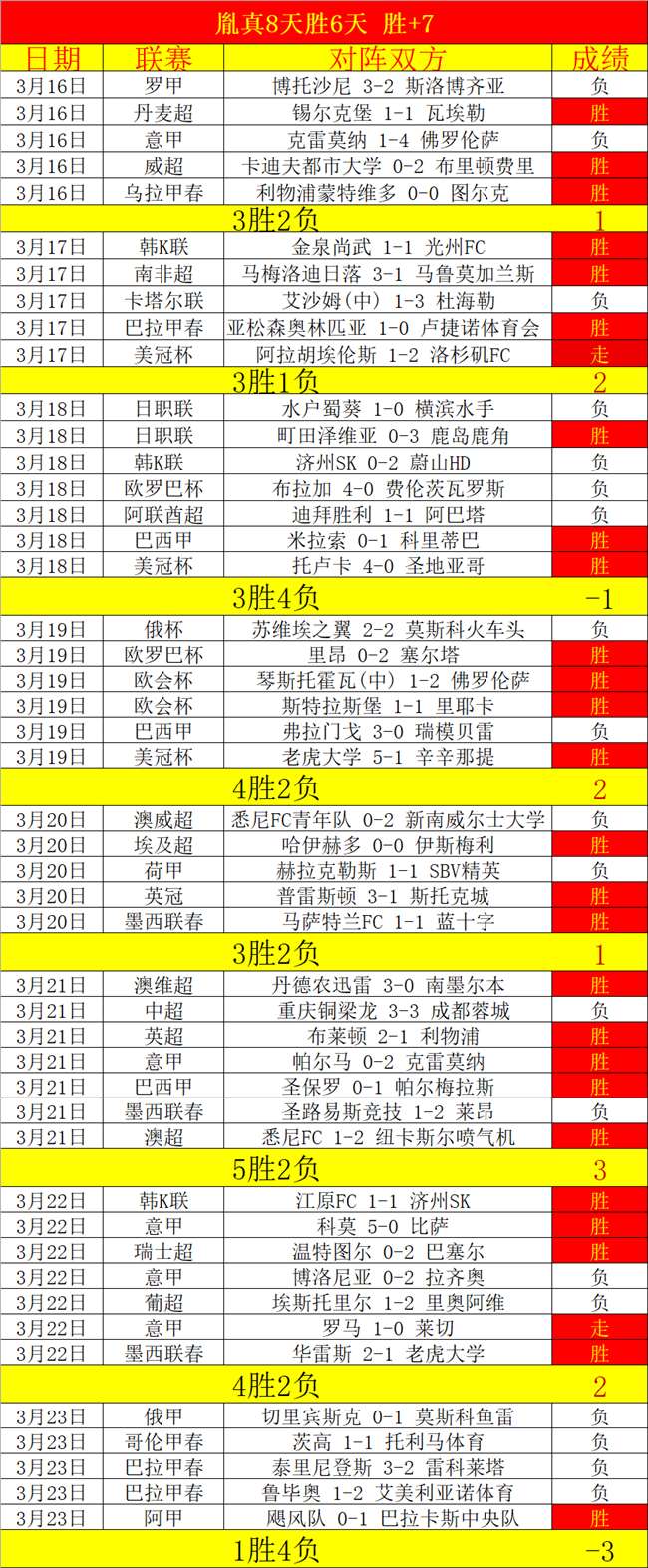 惊爆,国足防线坚,如磐石,乐鱼体育,LeYu,Sports,乐鱼体育注册网址,乐鱼体育app,乐鱼体育官网,乐鱼体育网站,乐鱼体育下载