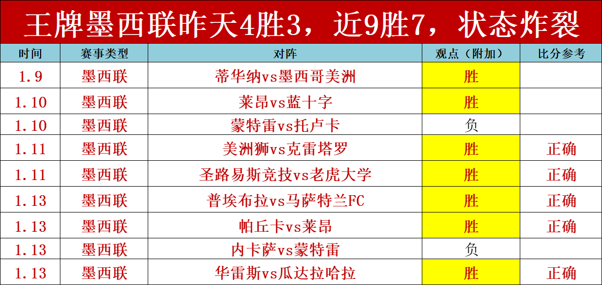 天挑战,天巅峰,强旅客场遇,乐鱼体育,LeYu,Sports,乐鱼体育注册网址,乐鱼体育app,乐鱼体育官网,乐鱼体育网站,乐鱼体育下载